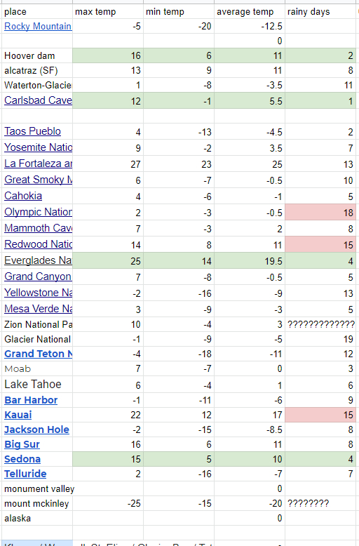 Hand-filled weather comparison table